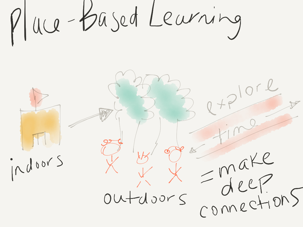 place-based-learning5